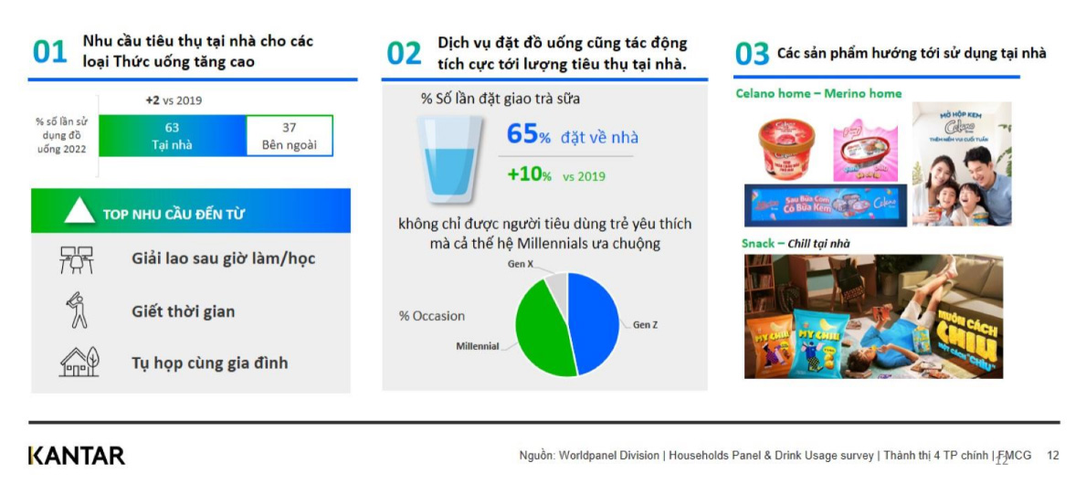 Mức chi tiêu quà Tết dự kiến tăng trưởng lên đến 29% trong 3 tháng cuối năm tại Việt Nam - Báo cáo Xu hướng tiêu dùng
