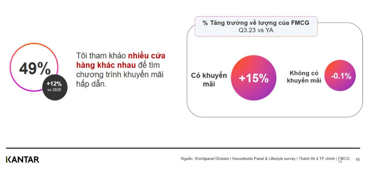 Mức chi tiêu quà Tết dự kiến tăng trưởng lên đến 29% trong 3 tháng cuối năm tại Việt Nam - Báo cáo Xu hướng tiêu dùng