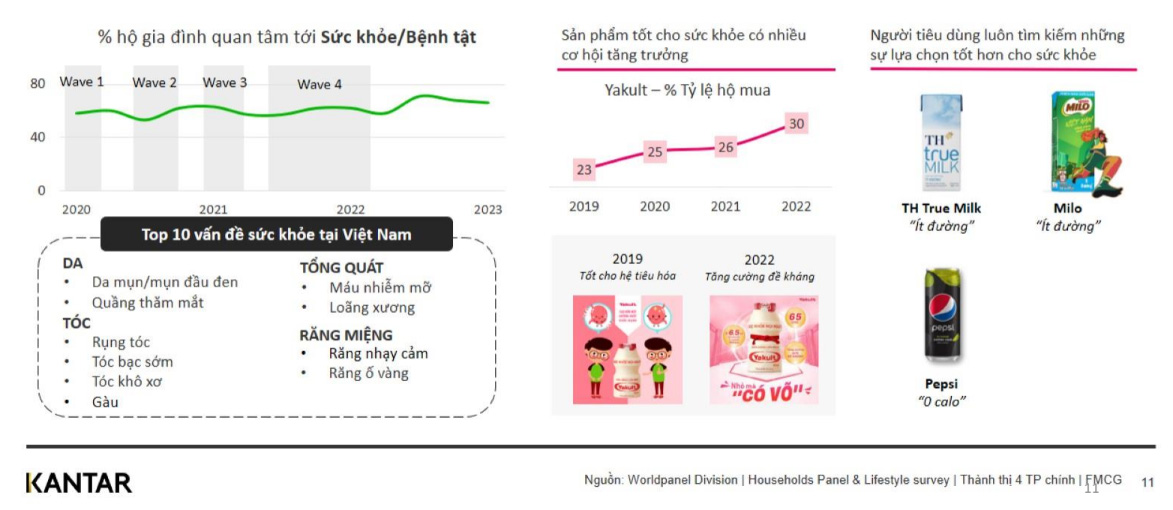 Mức chi tiêu quà Tết dự kiến tăng trưởng lên đến 29% trong 3 tháng cuối năm tại Việt Nam - Báo cáo Xu hướng tiêu dùng