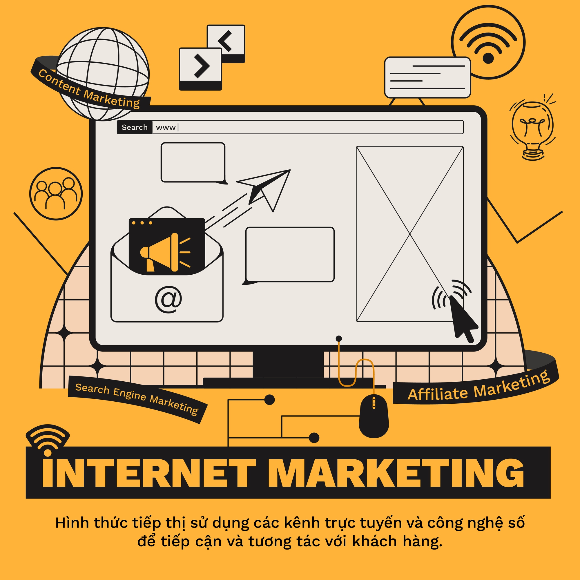 Internet marketing là gì
