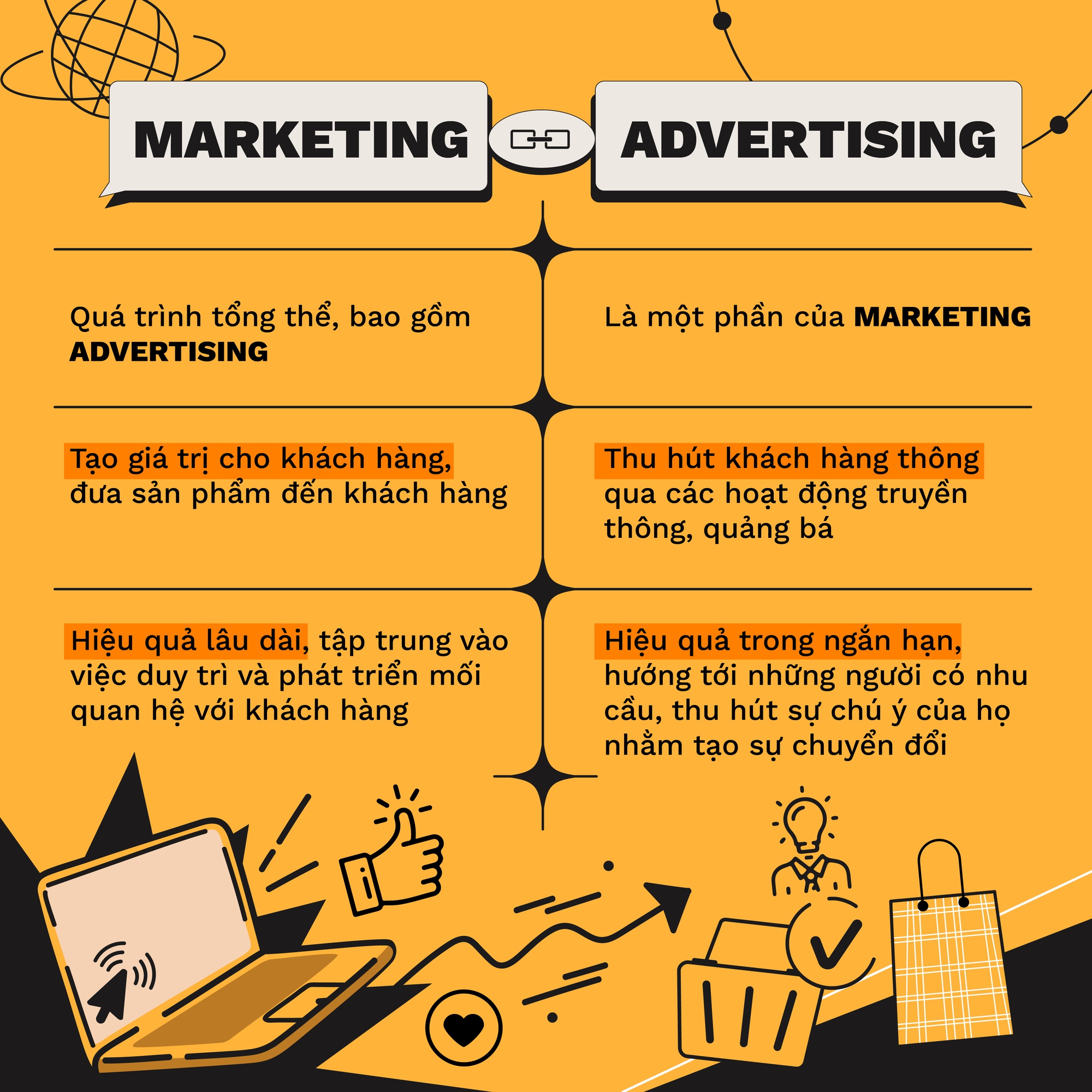 Marketing và Advertising