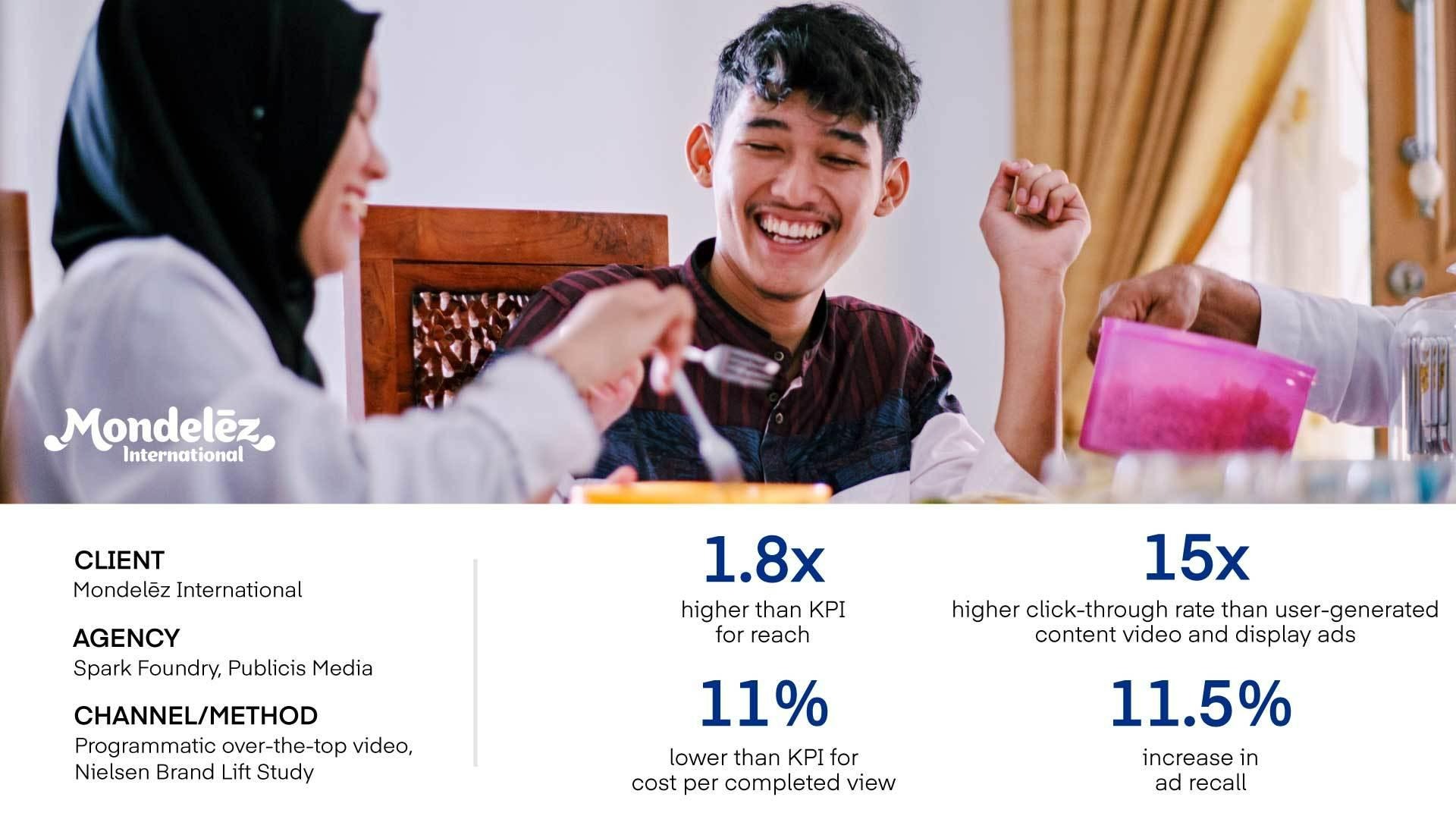 OTT Marketing: Bước đột phá trong kinh doanh - Đánh bật ngành tiếp thị truyền thống