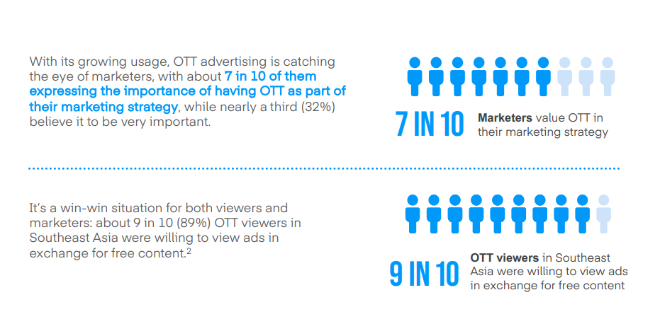 OTT Marketing: Bước đột phá trong kinh doanh - Đánh bật ngành tiếp thị truyền thống