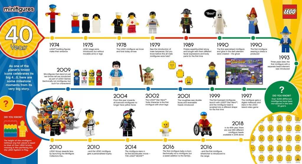 Bước tiến Marketing từ nhà lãnh đạo thế giới đồ chơi LEGO: Vượt qua giới hạn của khối đồ chơi truyền thống