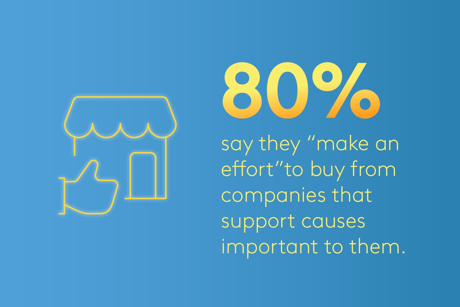 [Tải về] Xu hướng Marketing năm 2024 của Kantar: 46% nhà tiếp thị toàn cầu dự kiến tăng ngân sách cho quảng cáo bán lẻ