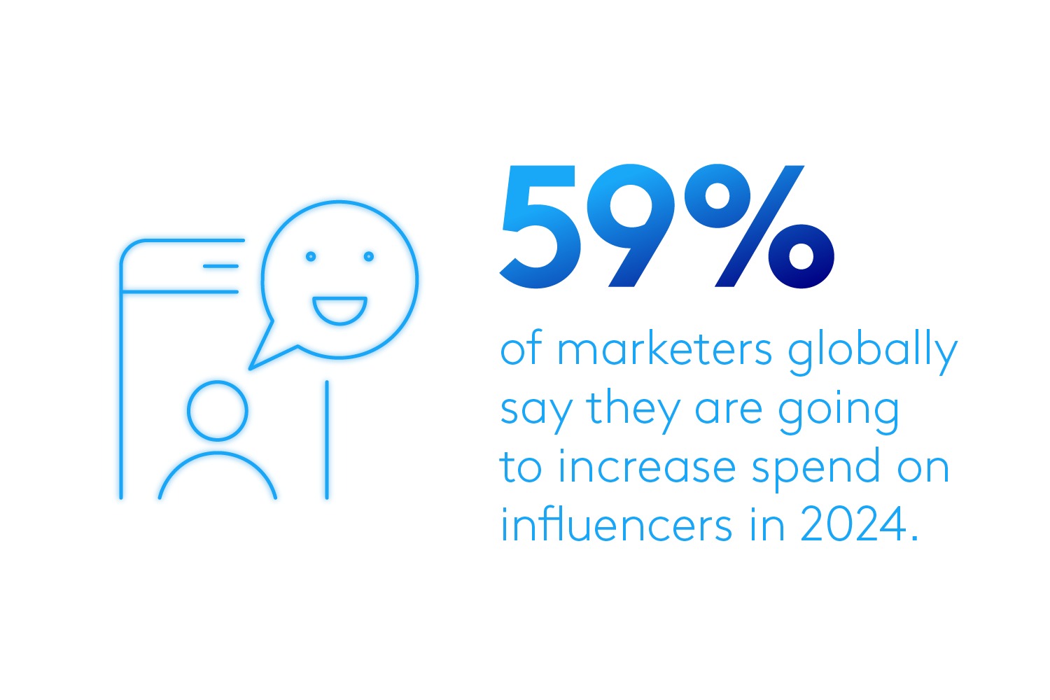 [Tải về] Xu hướng Marketing năm 2024 của Kantar: 46% nhà tiếp thị toàn cầu dự kiến tăng ngân sách cho quảng cáo bán lẻ