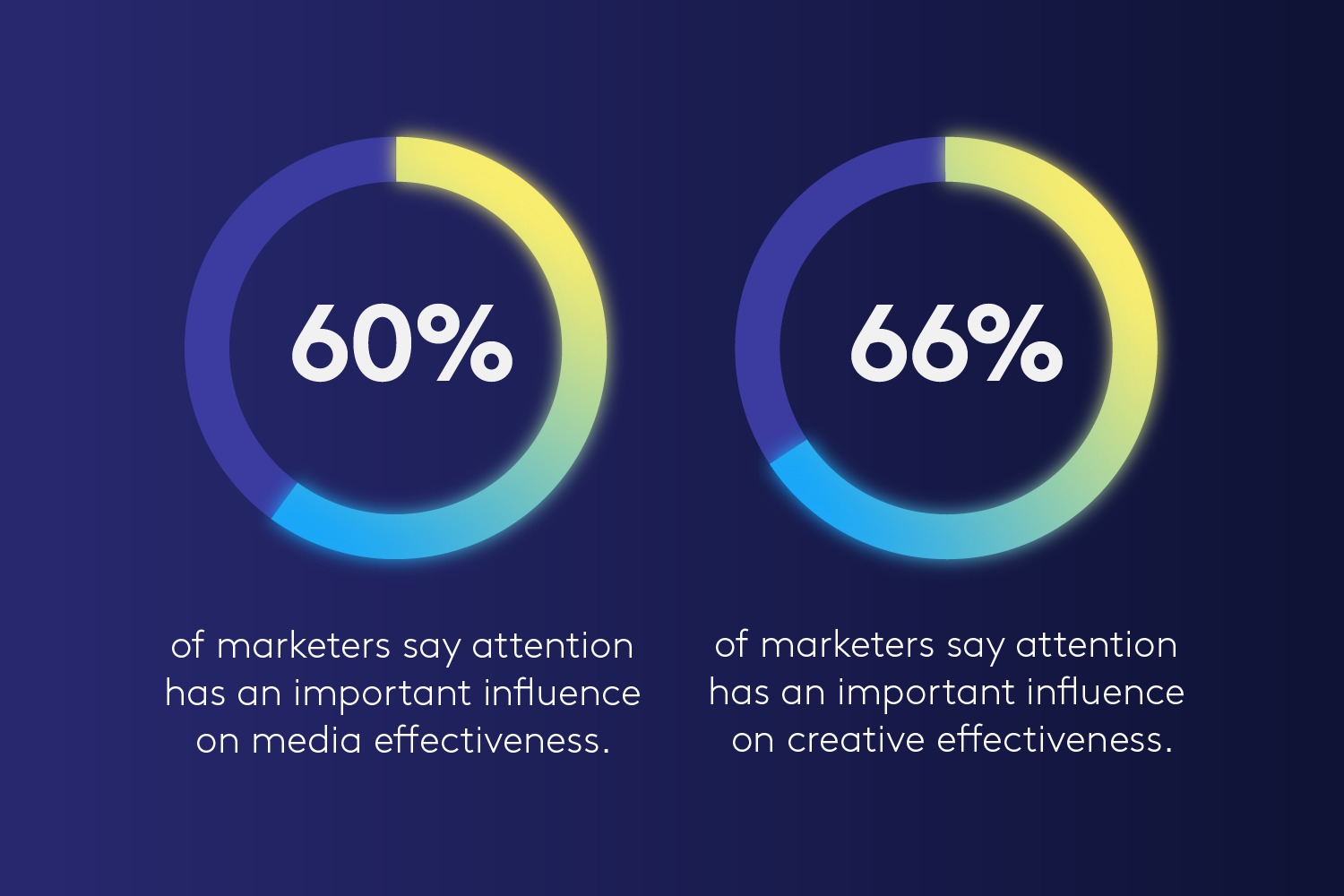 [Tải về] Xu hướng Marketing năm 2024 của Kantar: 46% nhà tiếp thị toàn cầu dự kiến tăng ngân sách cho quảng cáo bán lẻ
