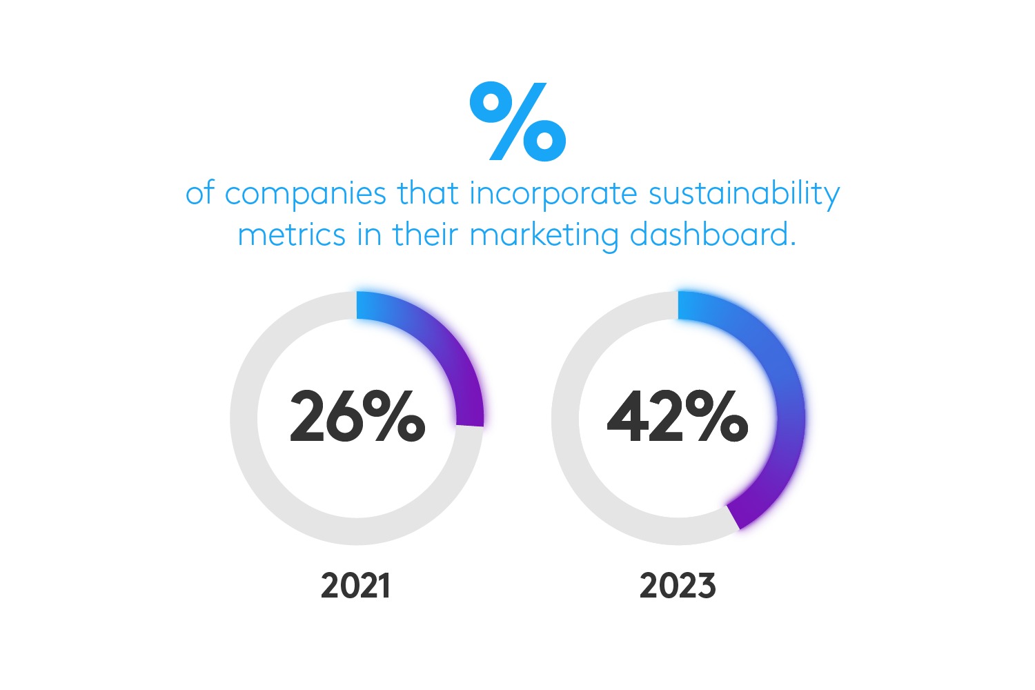 [Tải về] Xu hướng Marketing năm 2024 của Kantar: 46% nhà tiếp thị toàn cầu dự kiến tăng ngân sách cho quảng cáo bán lẻ