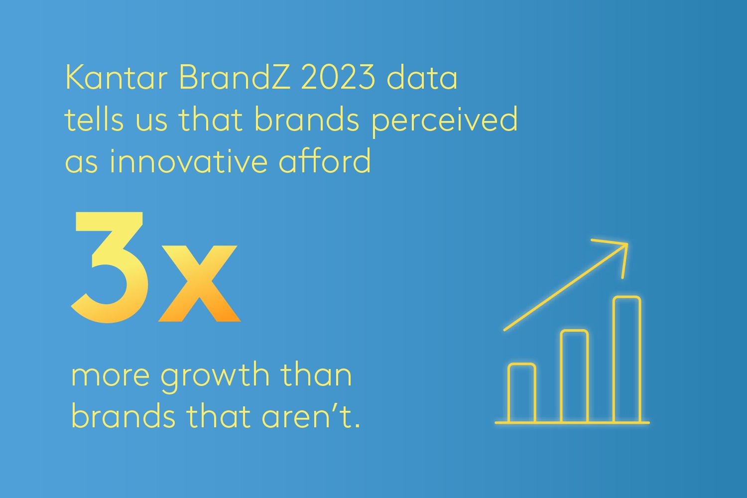 [Tải về] Xu hướng Marketing năm 2024 của Kantar: 46% nhà tiếp thị toàn cầu dự kiến tăng ngân sách cho quảng cáo bán lẻ