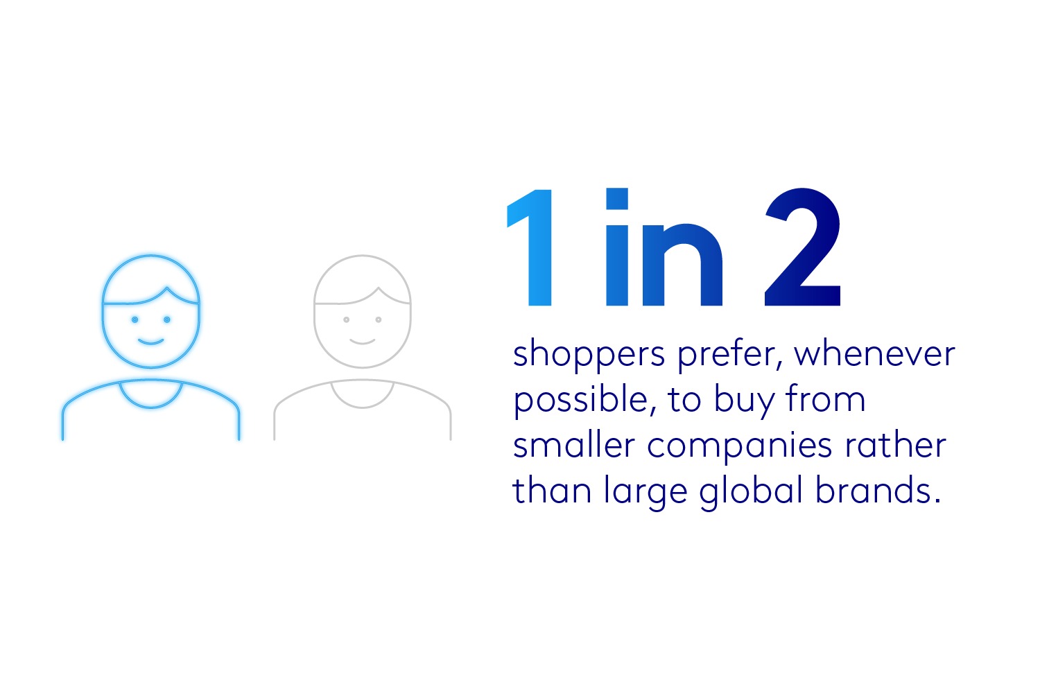 [Tải về] Xu hướng Marketing năm 2024 của Kantar: 46% nhà tiếp thị toàn cầu dự kiến tăng ngân sách cho quảng cáo bán lẻ