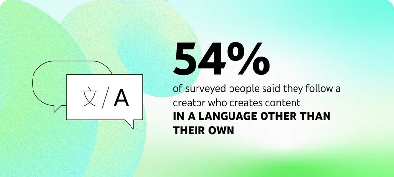 Xu hướng tiên phong mà Youtube định sẵn trong văn hoá xem video của người dùng năm 2023