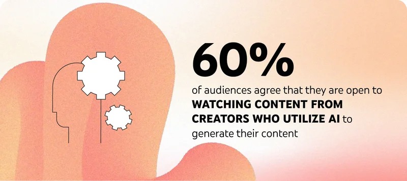 Xu hướng tiên phong mà Youtube định sẵn trong văn hoá xem video của người dùng năm 2023