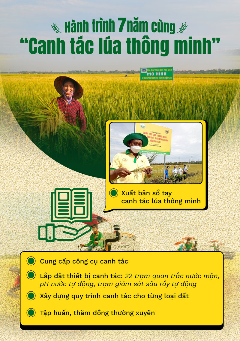 Giải pháp đột phá của Bình Điền: Hành động cùng nhân dân vượt biến đổi khí hậu