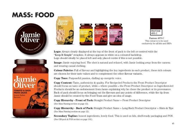 Mẫu Brand Guidelines của Jamie Oliver