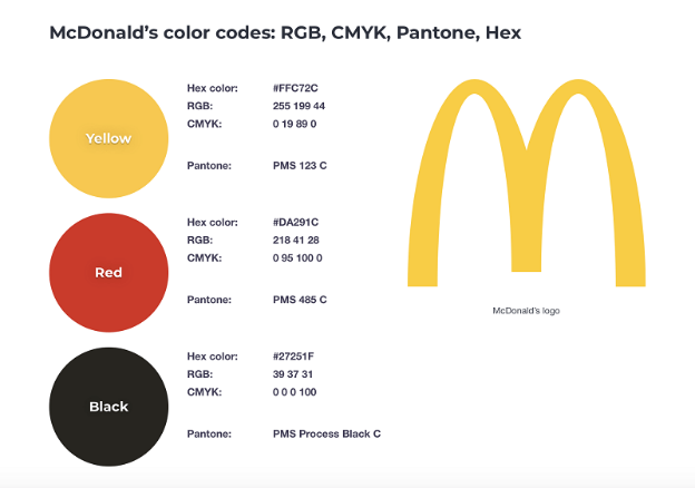 Mẫu Brand Guidelines của McDonald’s