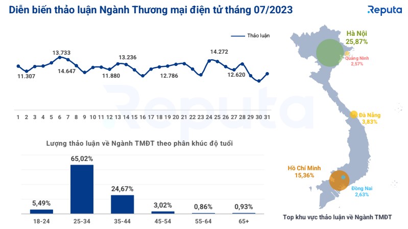 Cuộc đối đầu số 1 thương mại điện tử: Shopee, Lazada và TikTok Shop - Ai là người chiến thắng?