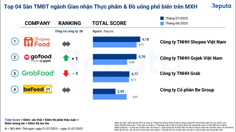 Cuộc đối đầu số 1 thương mại điện tử: Shopee, Lazada và TikTok Shop - Ai là người chiến thắng?