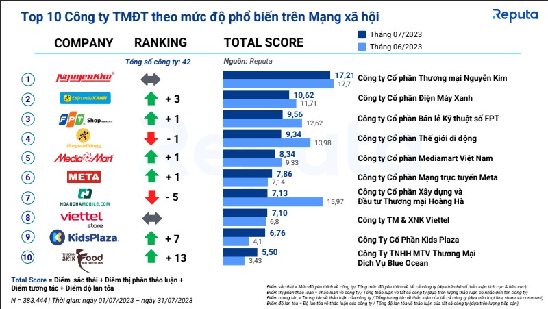 Cuộc đối đầu số 1 thương mại điện tử: Shopee, Lazada và TikTok Shop - Ai là người chiến thắng?