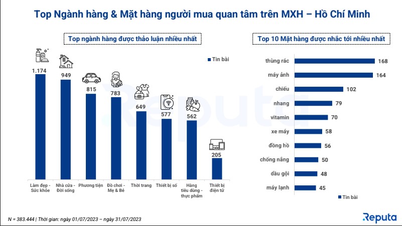 Cuộc đối đầu số 1 thương mại điện tử: Shopee, Lazada và TikTok Shop - Ai là người chiến thắng?