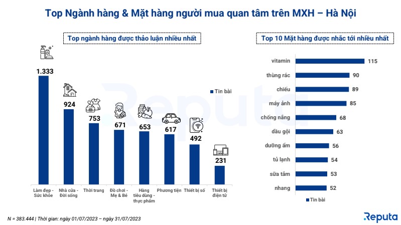 Cuộc đối đầu số 1 thương mại điện tử: Shopee, Lazada và TikTok Shop - Ai là người chiến thắng?