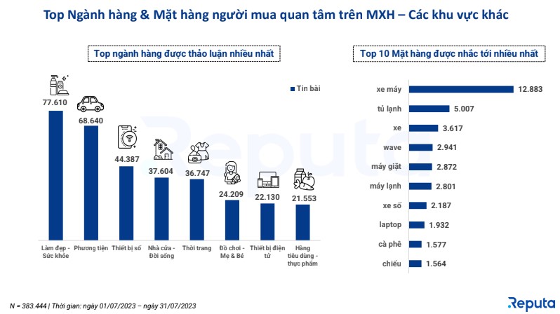 Cuộc đối đầu số 1 thương mại điện tử: Shopee, Lazada và TikTok Shop - Ai là người chiến thắng?