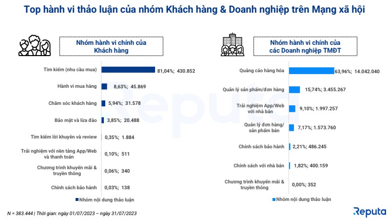 Cuộc đối đầu số 1 thương mại điện tử: Shopee, Lazada và TikTok Shop - Ai là người chiến thắng?