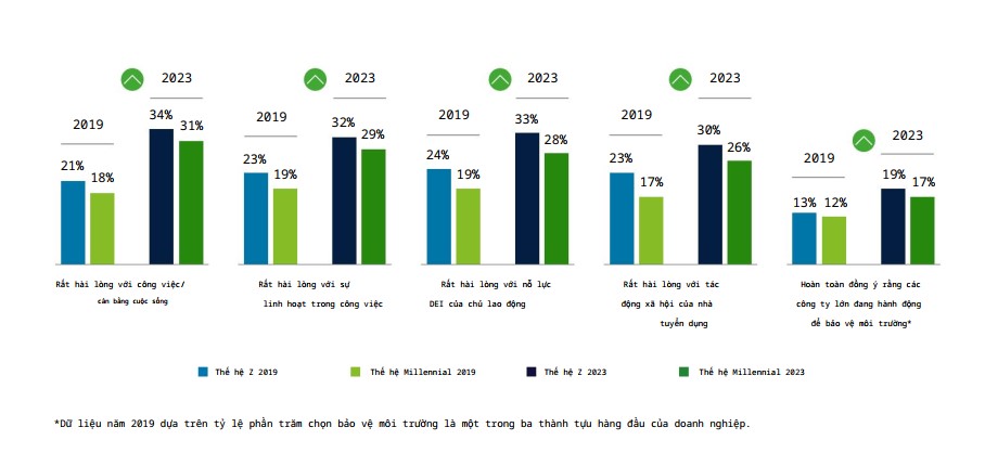 Đặt mua Gen Z và Gen Y 2023: Chi phí sinh hoạt, thất nghiệp và biến đổi khí hậu - Những quan tâm cấp thiết