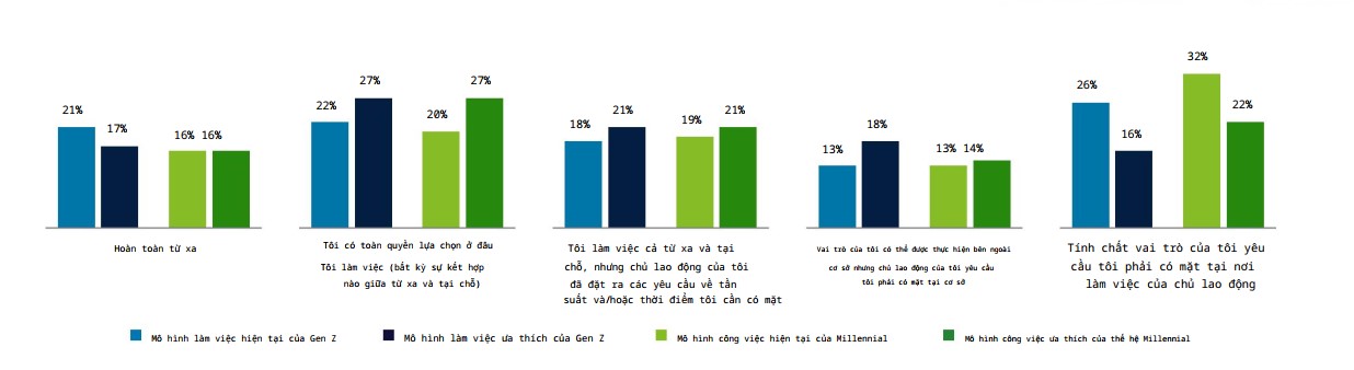 Đặt mua Gen Z và Gen Y 2023: Chi phí sinh hoạt, thất nghiệp và biến đổi khí hậu - Những quan tâm cấp thiết