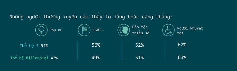 Đặt mua Gen Z và Gen Y 2023: Chi phí sinh hoạt, thất nghiệp và biến đổi khí hậu - Những quan tâm cấp thiết