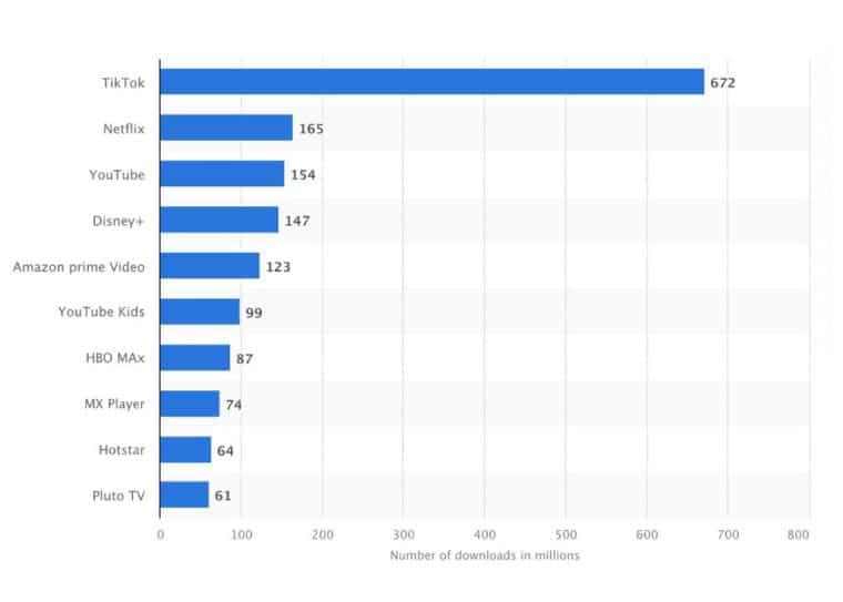 Những con số ấn tượng tháng 9/2023 về thành tựu vượt bậc của TikTok (Phần 1)