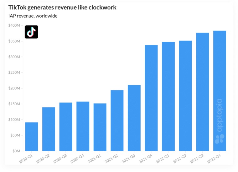 Những con số ấn tượng tháng 9/2023 về thành tựu vượt bậc của TikTok (Phần 1)