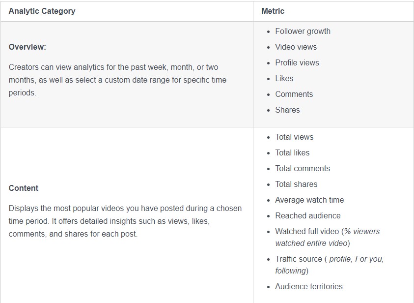 Những con số ấn tượng tháng 9/2023 về thành tựu vượt bậc của TikTok (Phần 1)