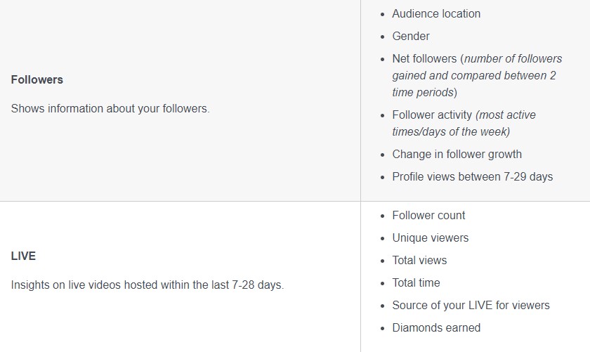 Những con số ấn tượng tháng 9/2023 về thành tựu vượt bậc của TikTok (Phần 1)