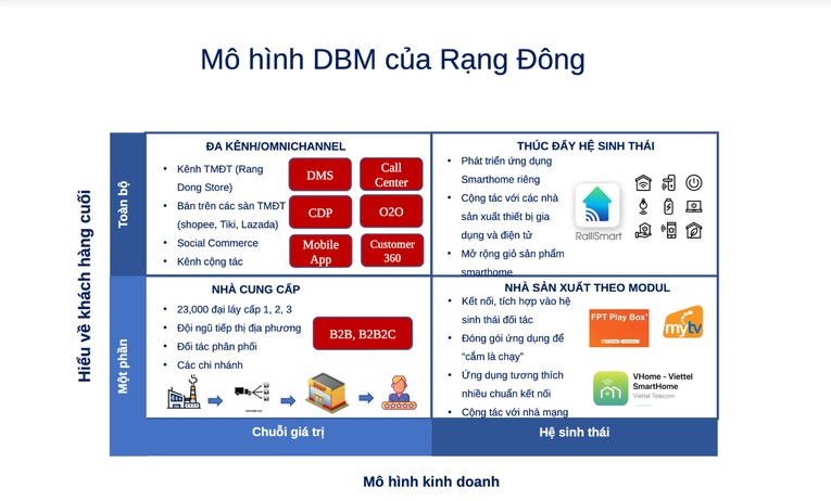 Rạng Đông - Chiến binh 60 năm tuổi đón đại sóng công nghệ 40, vững vàng trên thị trường