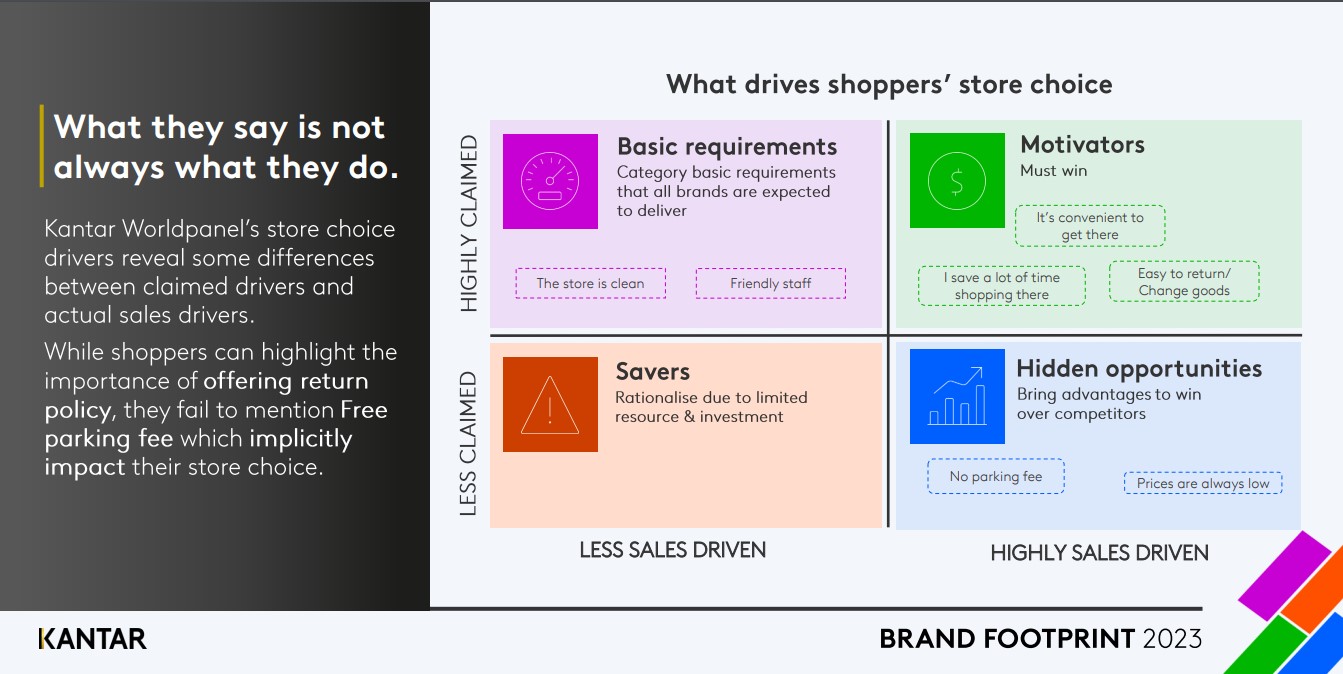 Tiết lộ chưa từng có: Hơn một nửa người tiêu dùng tìm khuyến mãi hấp dẫn qua nhiều cửa hàng