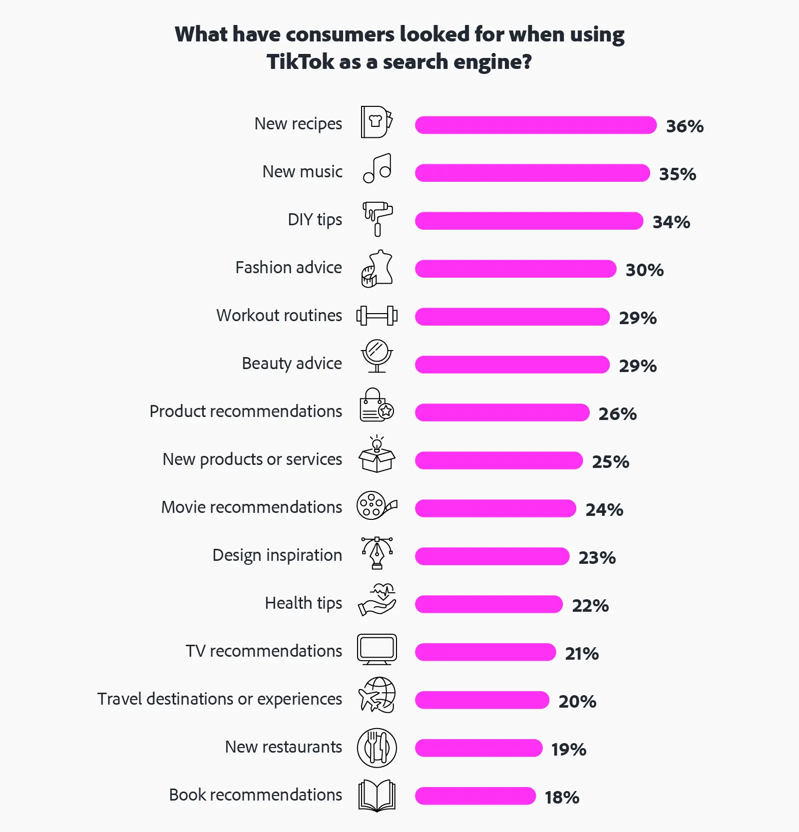Vượt mặt Google, TikTok trở thành công cụ tìm kiếm được ưa chuộng bởi 64% Gen Z và 49% Millennials- Ảnh 3.