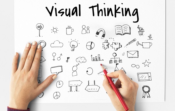 Các loại visual thinking