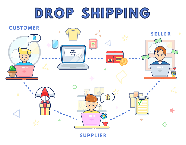 Dropshipping là một trong các thuật ngữ nổi tiếng trong kinh doanh online