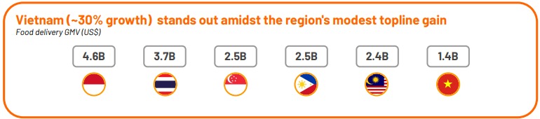 Điểm tin tuần: OpenAI tung ra bom tấn làm phim chỉ bằng 1 câu lệnh, Người Việt chi 90 tỷ đồng mỗi ngày mua cơm văn phòng, trà sữa trên Grab, Shopee Food- Ảnh 3.