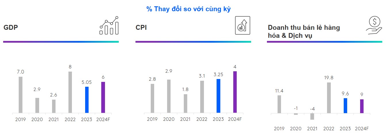 Bước Nhảy Mãnh Liệt của Ngành FMCG