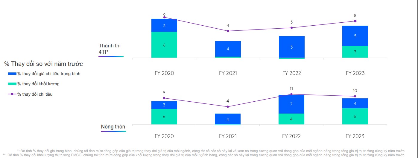 Sự Ảnh Hưởng Đa Chiều từ Môi Trường Kinh Tế