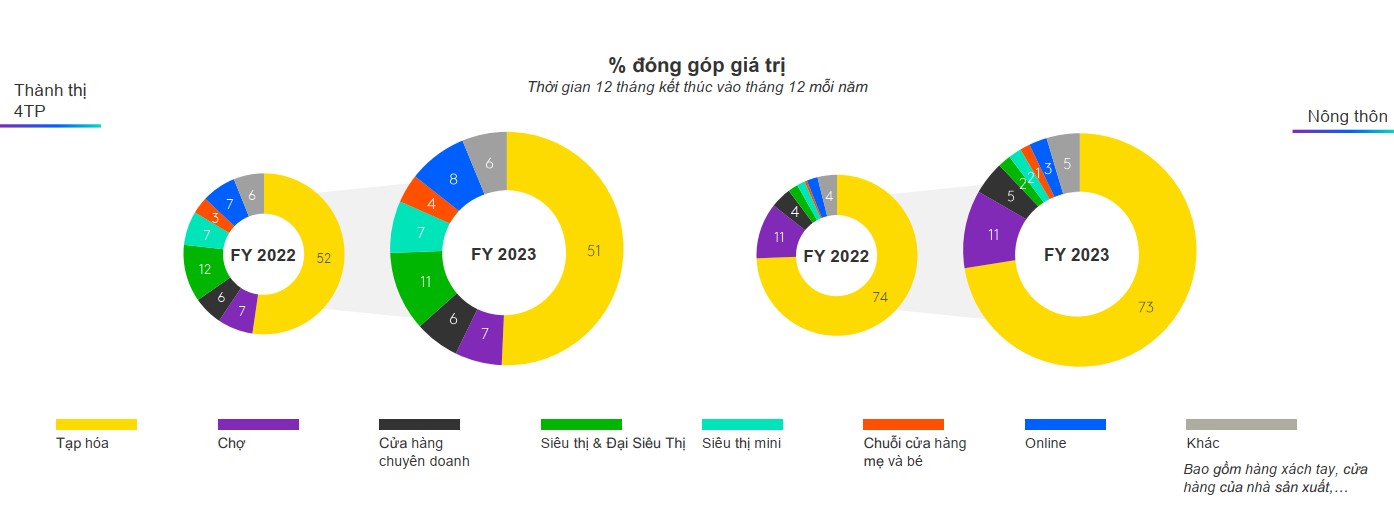 Xu Hướng Mua Sắm và Sự Thay Đổi trong Thị Trường Bán Lẻ