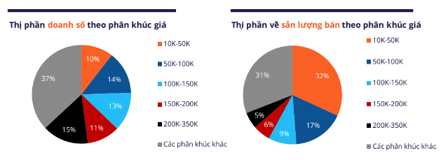 Báo cáo Metric: Toàn cảnh TMĐT Việt Nam Quý 1/2024 và dự đoán Quý 2/2024: Giá rẻ vẫn là trọng tâm mua hàng của người tiêu dùng- Ảnh 3.