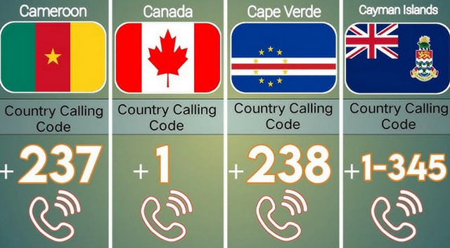 Mã vùng điện thoại quốc tế là gì?