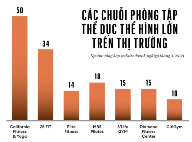 Chiến thuật tâm lý học kinh điển trong phòng tập Gym: Dụ khách hàng đăng ký dài hạn để tăng doanh thu- Ảnh 1.