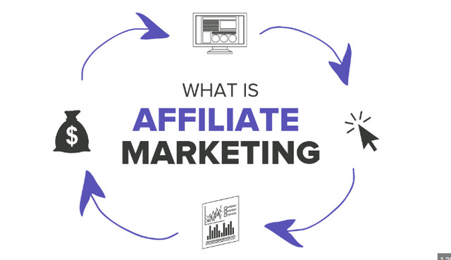 Affiliate Marketing hình thức kiếm tiền online không cần vốn mà bạn nên tham gia