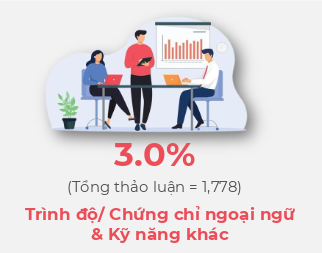 Thí sinh quan tâm đến các chứng chỉ ngoại ngữ