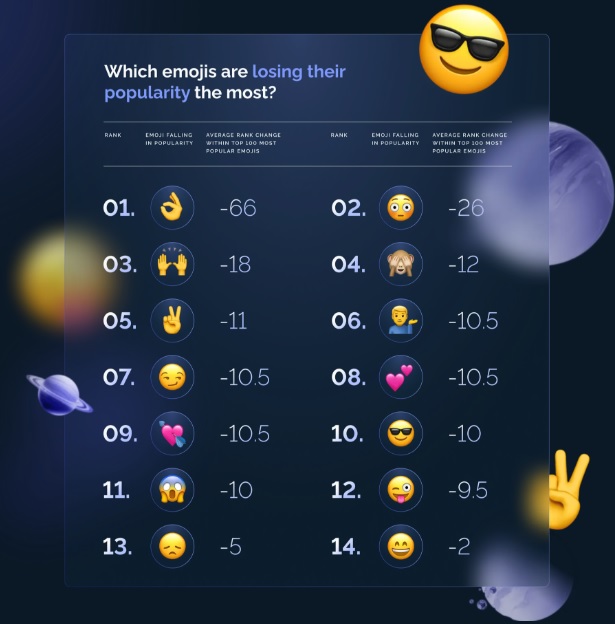 Danh sách tổng hợp những emoji bị "ghẻ lạnh" nhất toàn cầu