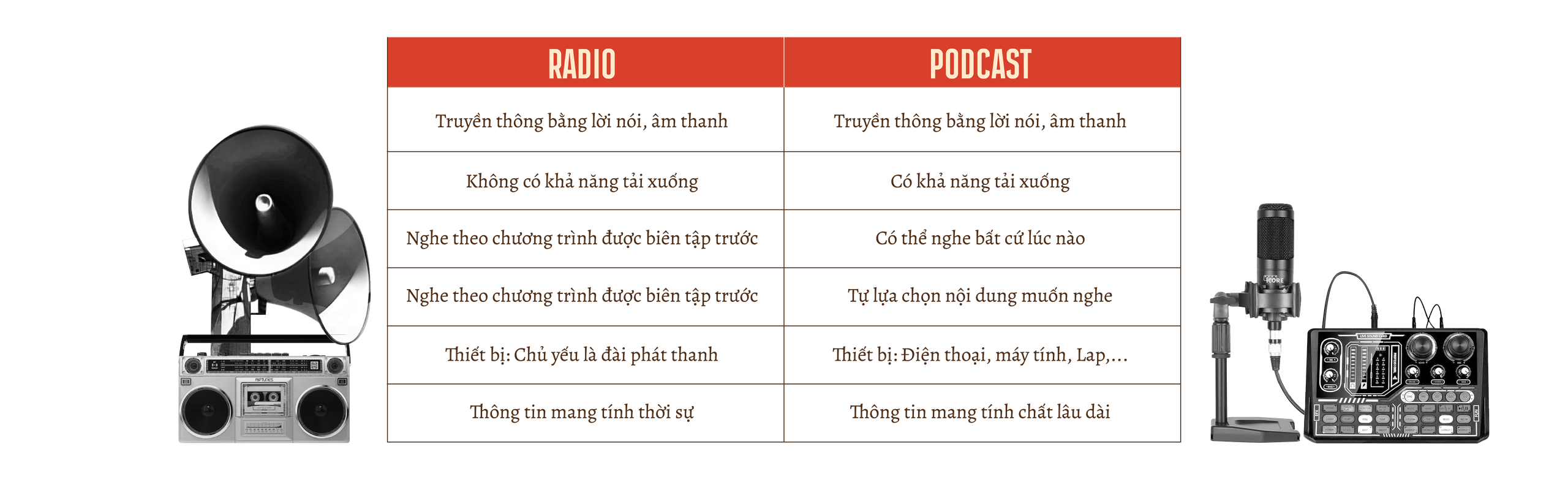 Từ Radio đến Podcast: Sức mạnh truyền thông “âm thanh” đã được Đài tiếng nói Việt Nam sử dụng trong kháng chiến như thế nào?- Ảnh 2.