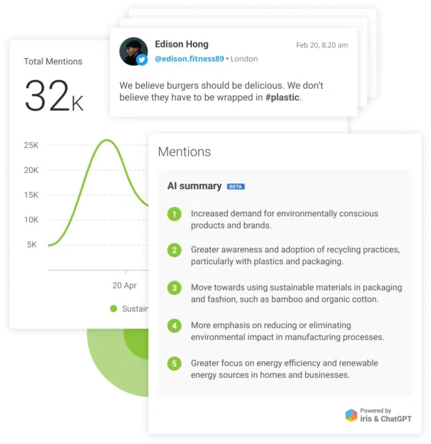 Brandwatch: công cụ tiếp thị nổi tiếng